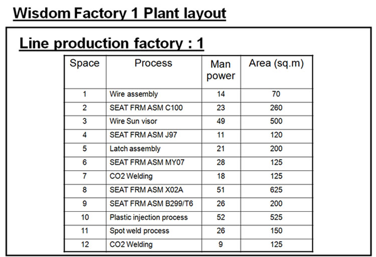 fac1_line_production