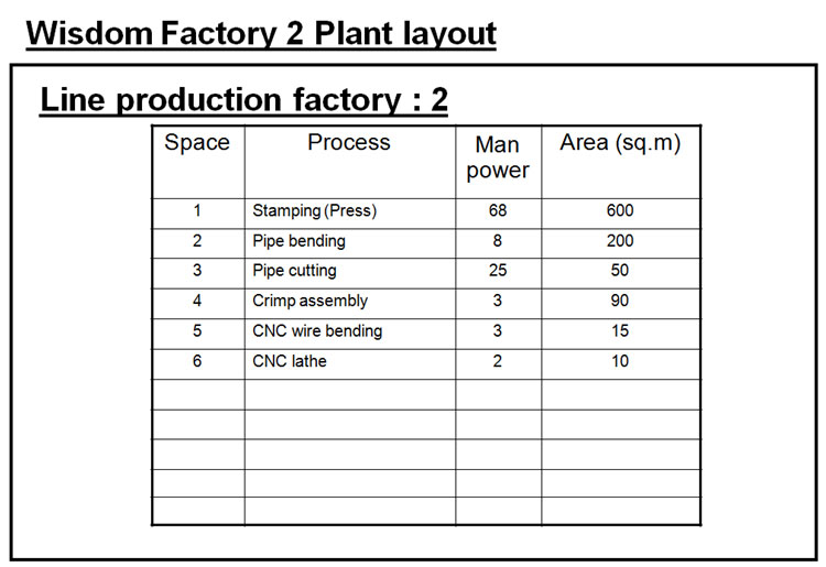 fac2_line_production